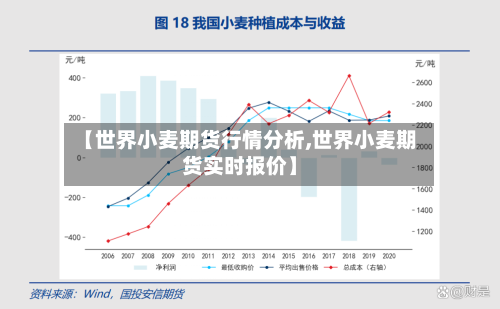 【世界小麦期货行情分析,世界小麦期货实时报价】-第2张图片