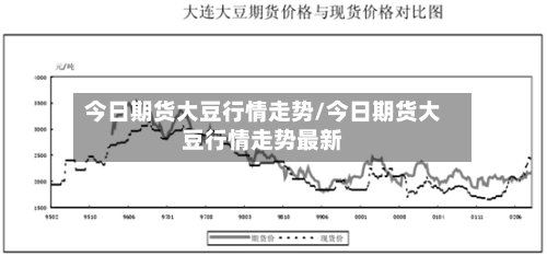 今日期货大豆行情走势/今日期货大豆行情走势最新