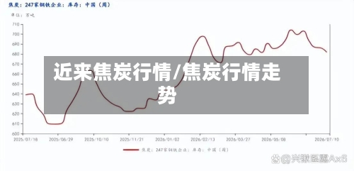 近来焦炭行情/焦炭行情走势