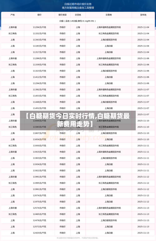 【白糖期货今日实时行情,白糖期货最新费用走势】