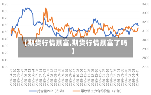 【期货行情暴富,期货行情暴富了吗】