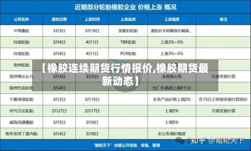 【橡胶连续期货行情报价,橡胶期货最新动态】