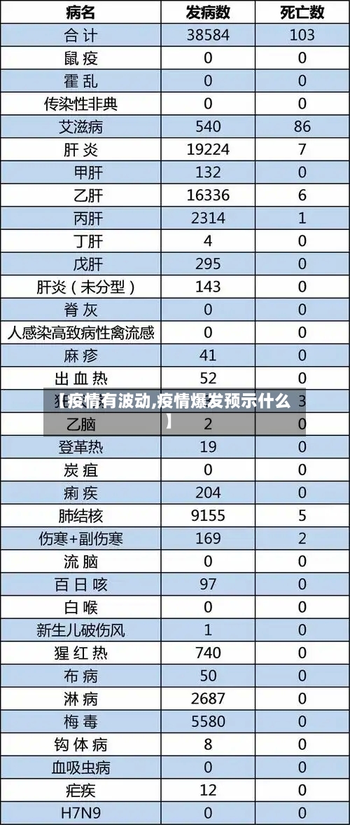 【疫情有波动,疫情爆发预示什么】-第2张图片