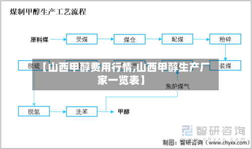 【山西甲醇费用行情,山西甲醇生产厂家一览表】