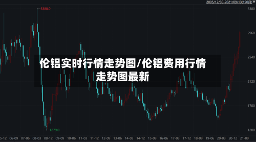 伦铝实时行情走势图/伦铝费用行情走势图最新