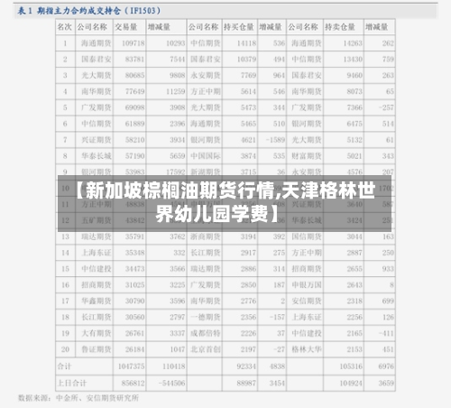 【新加坡棕榈油期货行情,天津格林世界幼儿园学费】-第2张图片