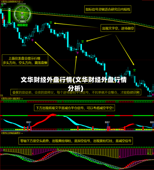 文华财经外盘行情(文华财经外盘行情分析)-第2张图片