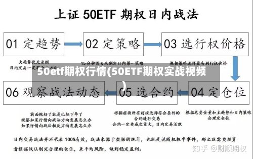50etf期权行情(50ETF期权实战视频)-第2张图片
