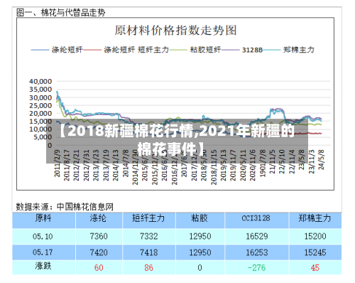【2018新疆棉花行情,2021年新疆的棉花事件】-第2张图片