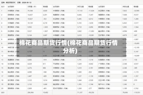 棉花商品期货行情(棉花商品期货行情分析)-第2张图片