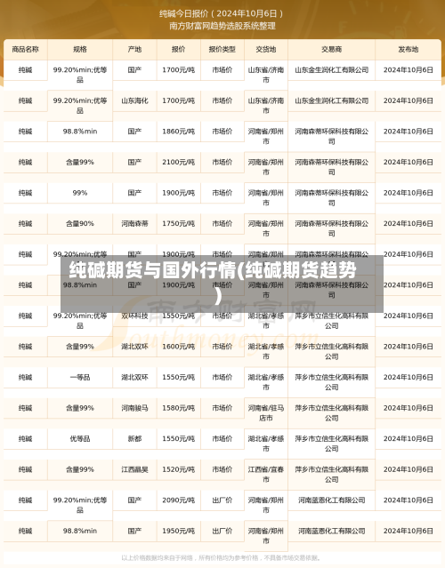 纯碱期货与国外行情(纯碱期货趋势)-第3张图片