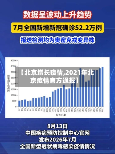 【北京增长疫情,2021年北京疫情官方通报】-第2张图片