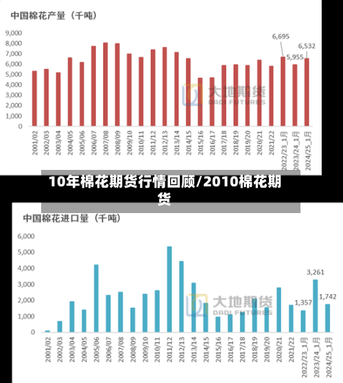 10年棉花期货行情回顾/2010棉花期货-第2张图片