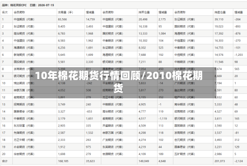 10年棉花期货行情回顾/2010棉花期货-第3张图片