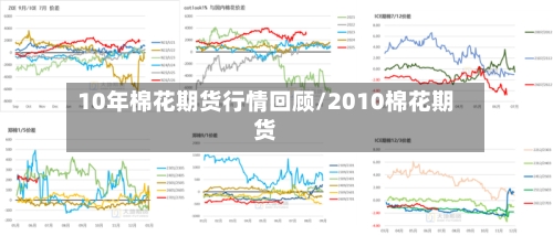 10年棉花期货行情回顾/2010棉花期货
