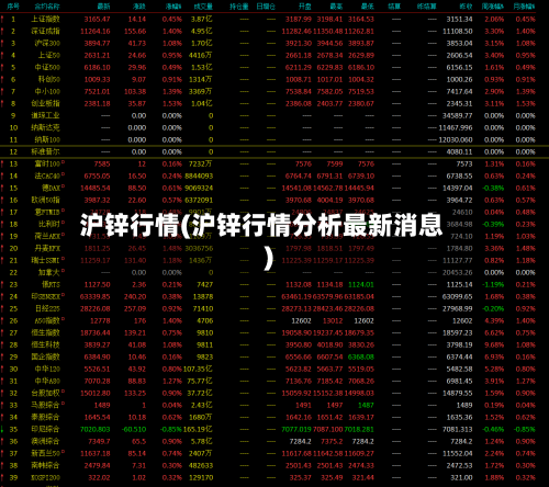 沪锌行情(沪锌行情分析最新消息)
