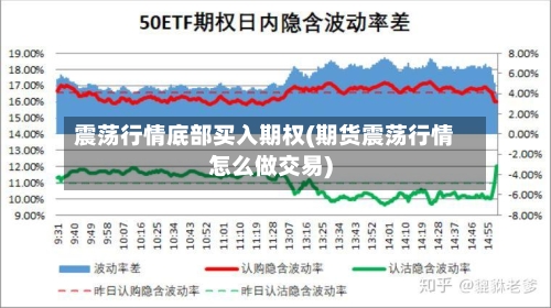 震荡行情底部买入期权(期货震荡行情怎么做交易)-第2张图片