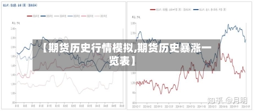 【期货历史行情模拟,期货历史暴涨一览表】