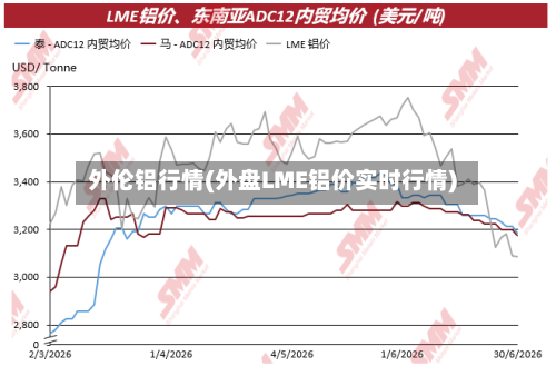外伦铝行情(外盘LME铝价实时行情)