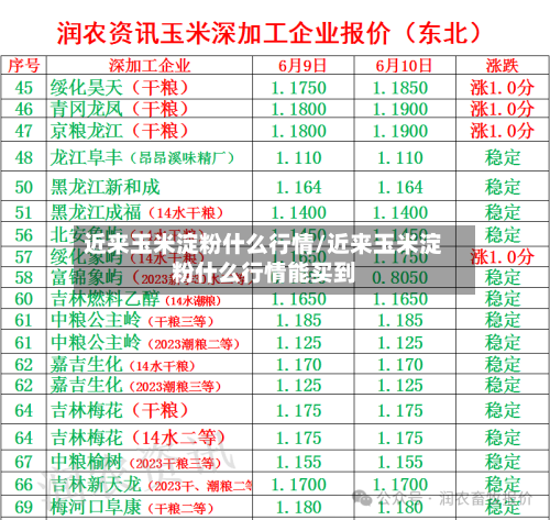 近来玉米淀粉什么行情/近来玉米淀粉什么行情能买到