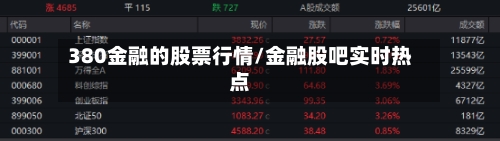380金融的股票行情/金融股吧实时热点