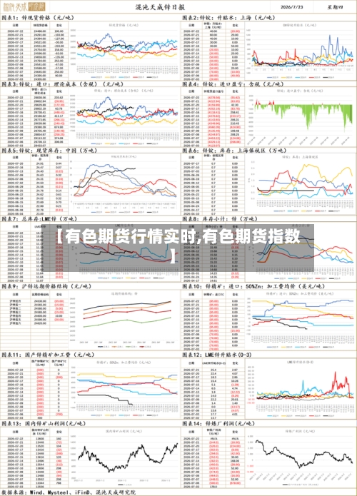 【有色期货行情实时,有色期货指数】
