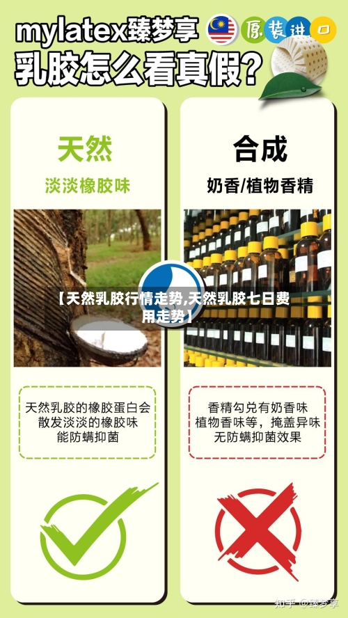【天然乳胶行情走势,天然乳胶七日费用走势】-第2张图片