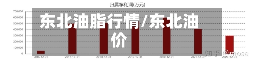 东北油脂行情/东北油价-第2张图片