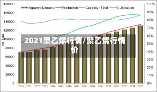 2021聚乙烯行情/聚乙烯行情价-第3张图片