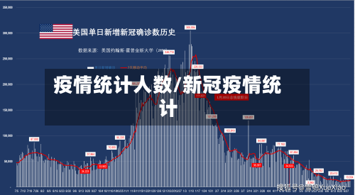 疫情统计人数/新冠疫情统计
