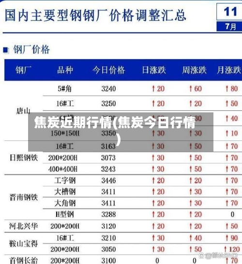 焦炭近期行情(焦炭今日行情)