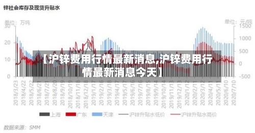 【沪锌费用行情最新消息,沪锌费用行情最新消息今天】