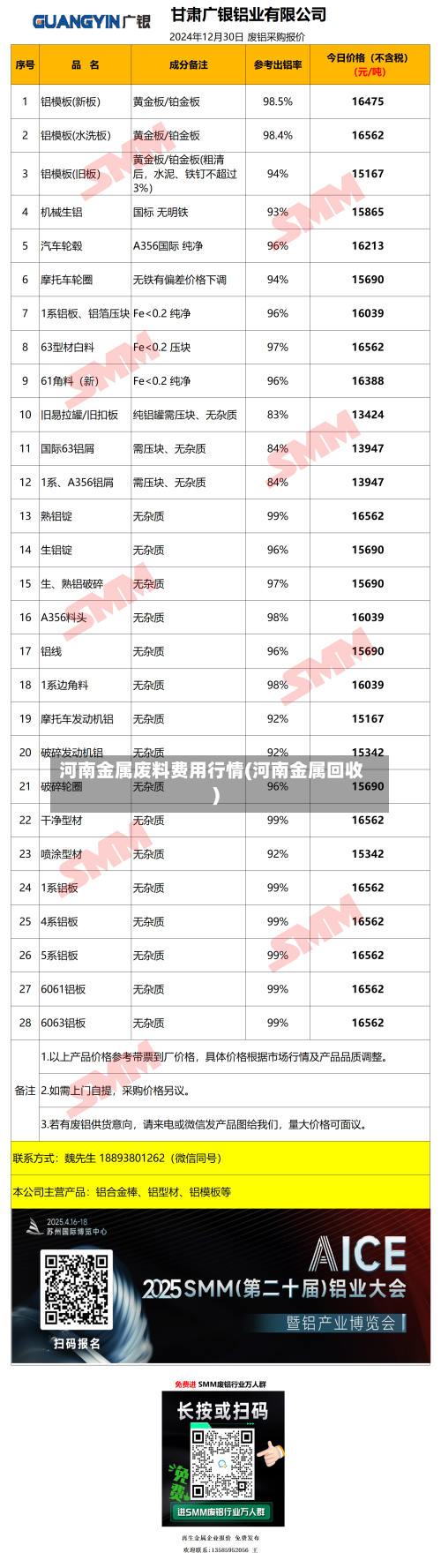 河南金属废料费用行情(河南金属回收)-第3张图片