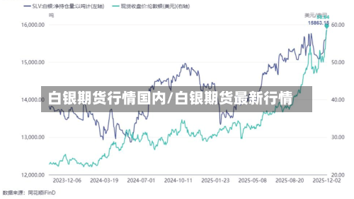 白银期货行情国内/白银期货最新行情