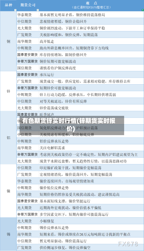 有色期货锌实时行情(锌期货实时报价)-第3张图片
