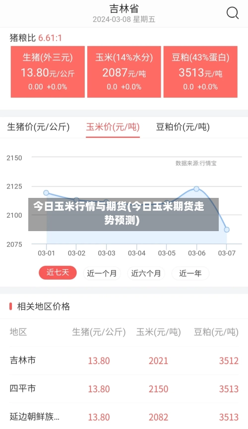今日玉米行情与期货(今日玉米期货走势预测)