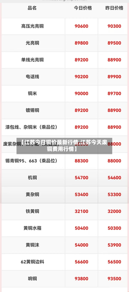 【江苏今日铜价最新行情,江苏今天废铜费用行情】-第3张图片