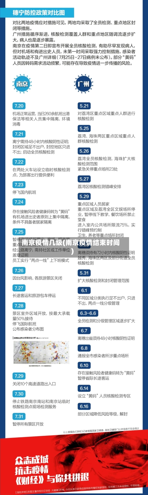 南京疫情几级(南京疫情结束时间)