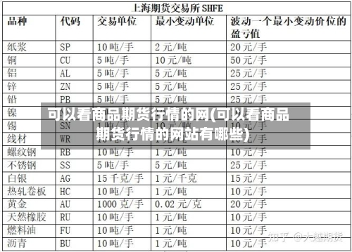 可以看商品期货行情的网(可以看商品期货行情的网站有哪些)-第3张图片