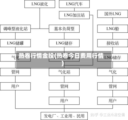 热卷行情金投(热卷今日费用行情)