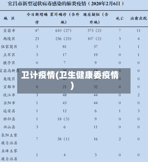 卫计疫情(卫生健康委疫情)-第3张图片
