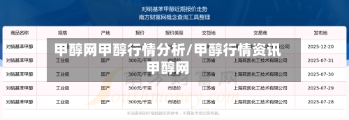 甲醇网甲醇行情分析/甲醇行情资讯甲醇网