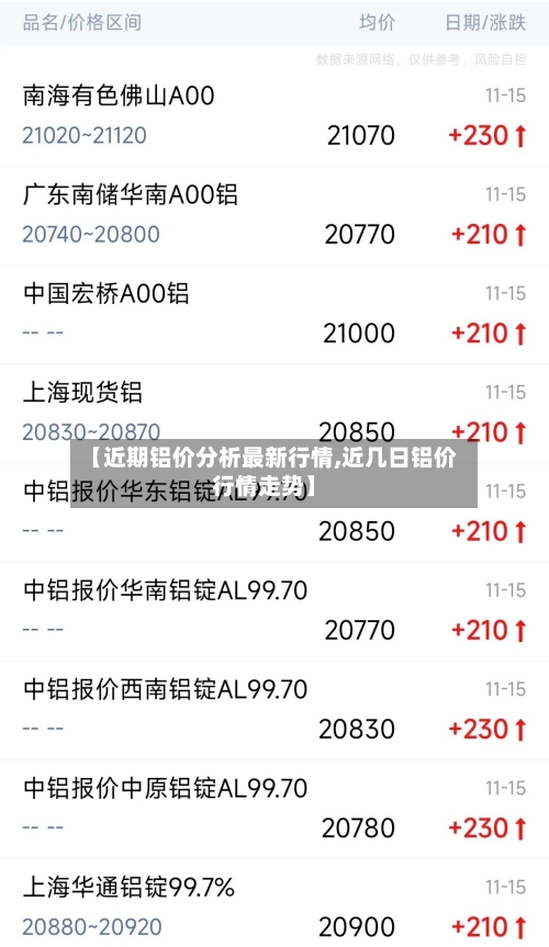 【近期铝价分析最新行情,近几日铝价行情走势】