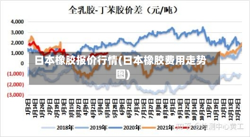日本橡胶报价行情(日本橡胶费用走势图)-第2张图片