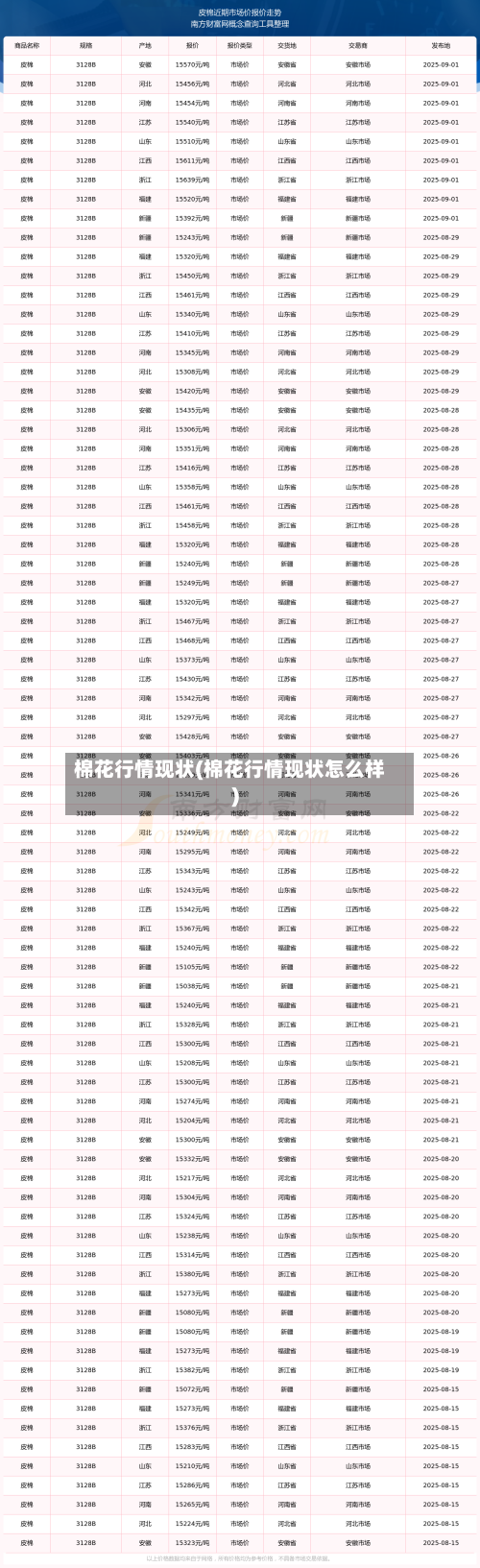 棉花行情现状(棉花行情现状怎么样)