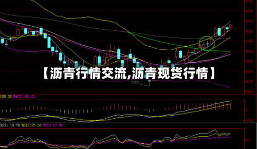 【沥青行情交流,沥青现货行情】