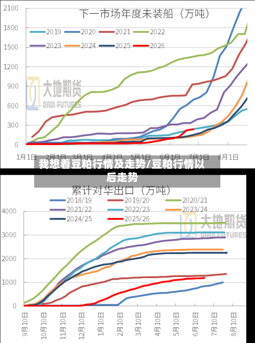 我想看豆粕行情及走势/豆粕行情以后走势-第2张图片