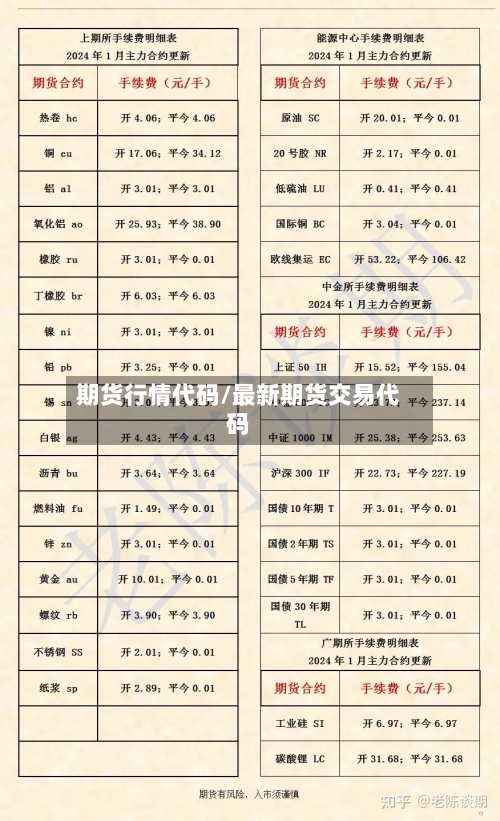 期货行情代码/最新期货交易代码-第2张图片