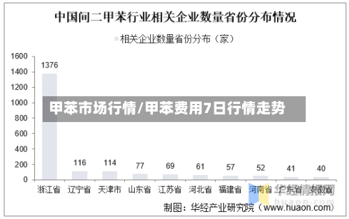甲苯市场行情/甲苯费用7日行情走势-第2张图片