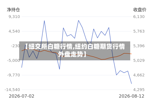【纽交所白糖行情,纽约白糖期货行情外盘走势】-第2张图片